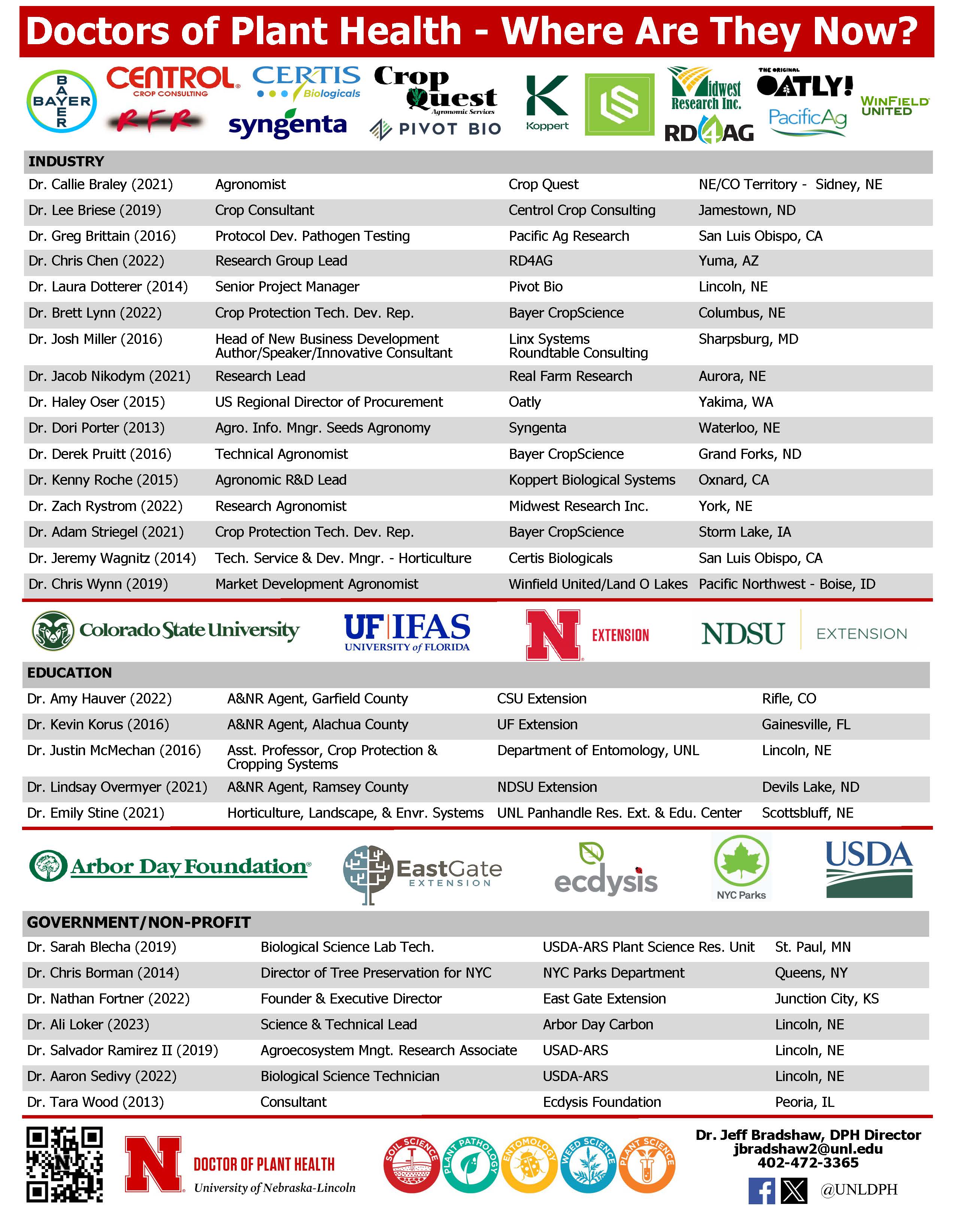 A list of DPH alumni and their current employment positions. Company logos included. 